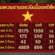 ผลหวยฮานอยวันนี้ออกตัวไหน