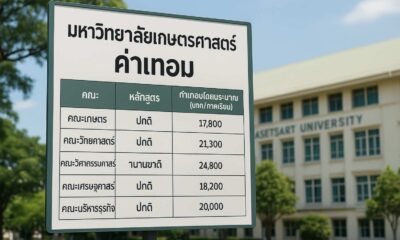 มหาวิทยาลัยเกษตรศาสตร์ ค่าเทอม