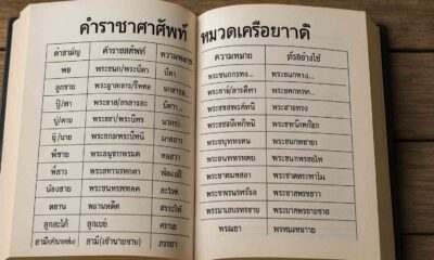 คําราชาศัพท์หมวดเครือญาติ